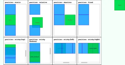 CSS Display and CSS Position