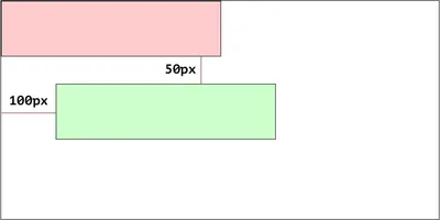 Позиционирование в css — IT в школе