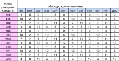 Планирование пола ребенка: маленькая принцесса или отважный ковбой?