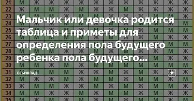 Пол ребенка при ЭКО: можно ли запланировать заранее мальчика или девочку