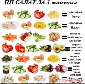 ПП (правильное питание) - Кулинарные фишки в картинках: Группы - Страна Мам