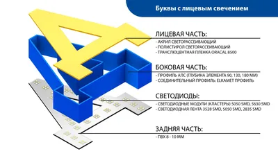 Прописи с углублениями «Буквы. Учимся писать красиво!» 9779219 БУКВА-ЛЕНД  купить по цене от 240руб. | Трикотаж Плюс | Екатеринбург, Москва