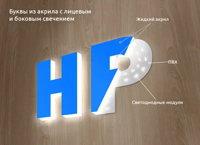 Изготовление световых объемных букв. ПВХ, акрил. По цене производителя в  Москве