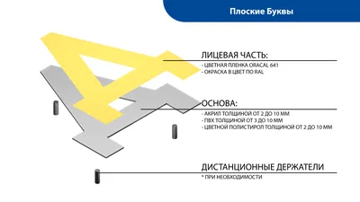 Объемные не световые буквы на заказ