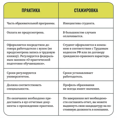 Практика во Всероссийском студенческом союзе для студентов