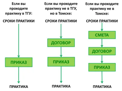 Права студентов при прохождении практики