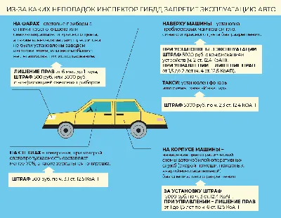 Неисправный автомобиль: что грозит водителю и как накажут - новости Право.ру