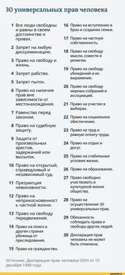 Стенд “Права та свободи людини і громадянина” (Артикул: 7-ПРВ-008) • Купити