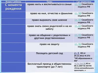 Родители, которых могут не пригласить на утренник их детей: «Это вообще  законно?»