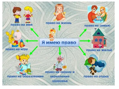 Персональный сайт школы - О правах ребенка