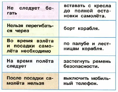 Страница 48-49. Почему на корабле и в самолёте нужно соблюдать правила  безопасности?. Задание №1 - гдз и решебник по окружающему миру за 1 класс к  рабочей тетради Плешакова