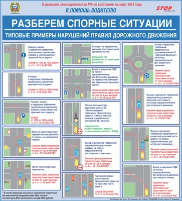 Правила дорожного движения и схемах картинки