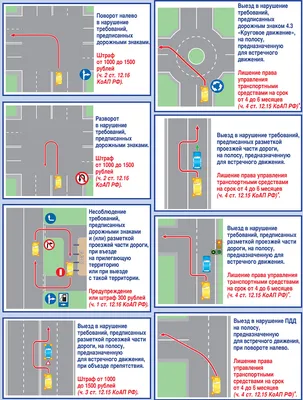 Плакаты-разъяснения к правилам дорожного движения РФ - СЦБИСТ -  железнодорожный форум, блоги, фотогалерея, социальная сеть