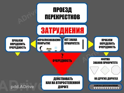 Книга Правила дорожного движения 2017. Официальный текст с иллюстрациями. С  изменениями... - купить пДД в интернет-магазинах, цены на Мегамаркет |