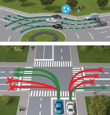 Круговые перекрёстки: устройство, особенности и правила движения.