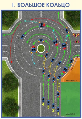 Как правильно двигаться по кольцу: правила, которые часто нарушают водители  | Автовыбор | Дзен