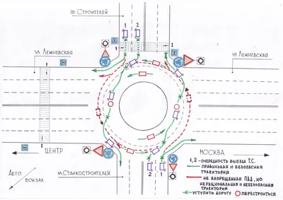 Как проезжать «кольцо» по новым правилам? | AutoClub | Дзен