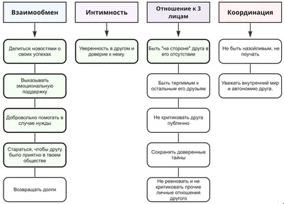 Арты правила друзей природы (47 фото) » Картинки, раскраски и трафареты для  всех - 