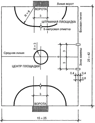 ФИФА одобрила введение 5-ти новых правил в футболе - ФОКУС