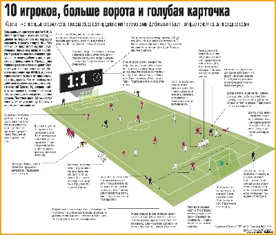 Восемь правил детского футбола - Моя газета | Моя газета