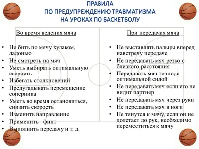 Правила игры в баскетбол – кратко, правила игры с мячом и без мяча,  основные термины баскетбола