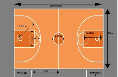 Правила игры в баскетбол 2020 – требования к команде, игрокам и площадке