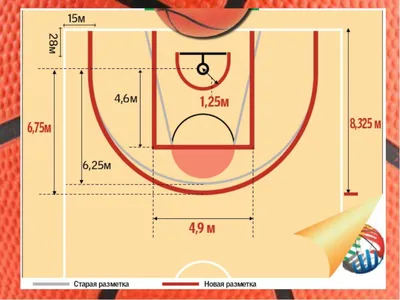 Правила игры в баскетбол - презентация онлайн