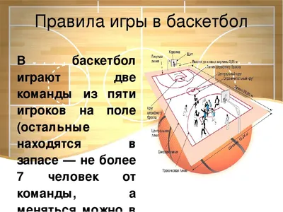 Правила игры в баскетбол: кратко и по пунктам | спорт | Дзен