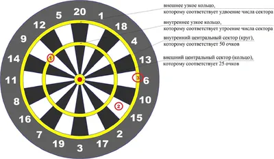 Правила игры в дартс картинки