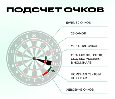 Правила игры в Дартс. Как повесить дартс, расстояние до мишени || Правила  гри в Дартс. Як повісити дартс, відстань до мішені