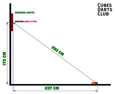 Правила игры в дартс: расстояние до мишени, подсчет очков, варианты игр |   | Дзен