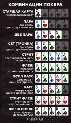Подробные правила игры в покер для новичков - комбинации в картинках