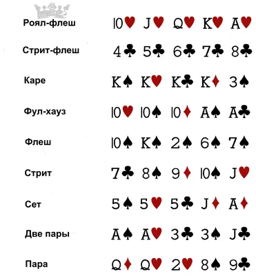 Как собирать комбинации в покере: советы для новичков — Деловая Газета.Юг