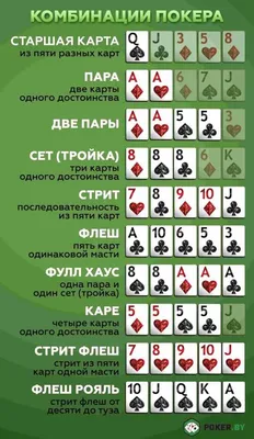 Правила Покера | Подробные Правила Игры [для начинающих]