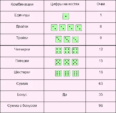 Правила игры в покер | Победная комбинация | Дзен