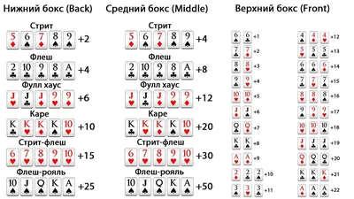 Short deck poker — правила и особенности стратегии игры в холдем,  комбинации, шансы, вероятности