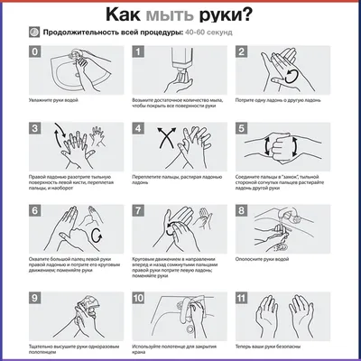 Как правильно мыть руки: советы в картинках