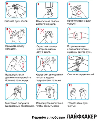 РЕКОМЕНДАЦИИ ГРАЖДАНАМ: как правильно мыть руки?
