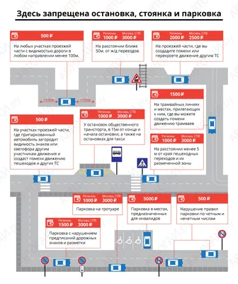 Правила парковки пдд картинки