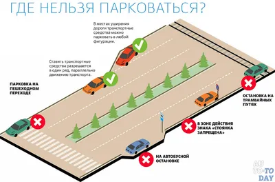 Парковка на уклоне и подъеме - Получение водительских прав в США