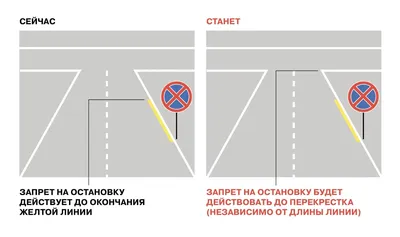 9 важных изменений в ПДД с 1 марта: проезд круга, «белый пешеход», разметка  и знаки - новости от MVA Group