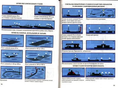 Справочник "Правила плавания, огни и знаки на ВВП"