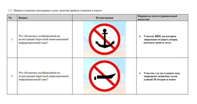 ОП.10 ОСНОВЫ СУДОВОЖДЕНИЯ И ПРАВИЛА ПЛАВАНИЯ ПО ВНУТРЕННИМ ВОДНЫМ ПУТЯ