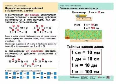 Все правила по математике в схемах и таблицах. Для начальной школы - купить  справочника и сборника задач в интернет-магазинах, цены на Мегамаркет |