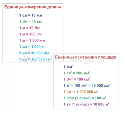 Математика. Методические рекомендации. 2 класс купить на сайте группы  компаний «Просвещение»