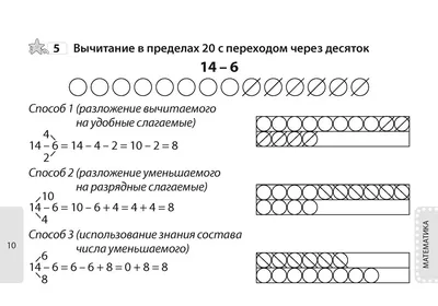 Основные формулы по математике