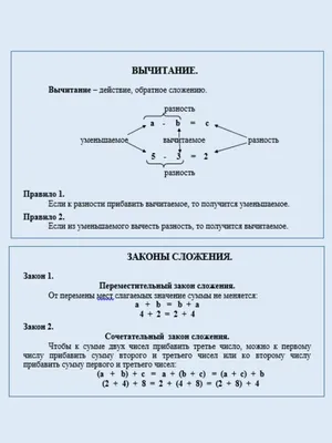 Порядок действий в Математике