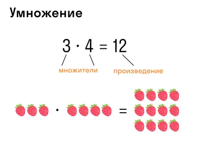 Математика Петерсон. 2 класс. Цикл консультаций "Шаг за шагом".  Консультация №11. Учебник, часть 3, уроки 5-14