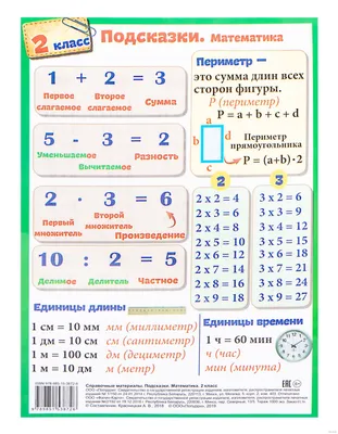 правила по математике с 1 по 4 класс в таблицах распечатать: 9 тыс  изображений найдено в Яндекс.Картинках | Математика, Простая математика,  Уроки математики
