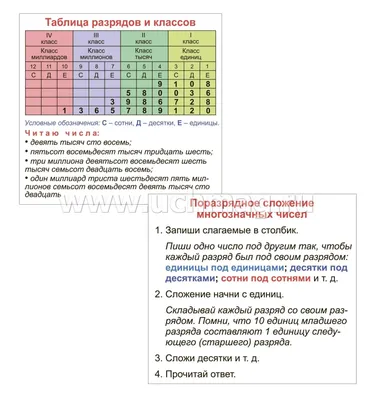 Все правила по математике